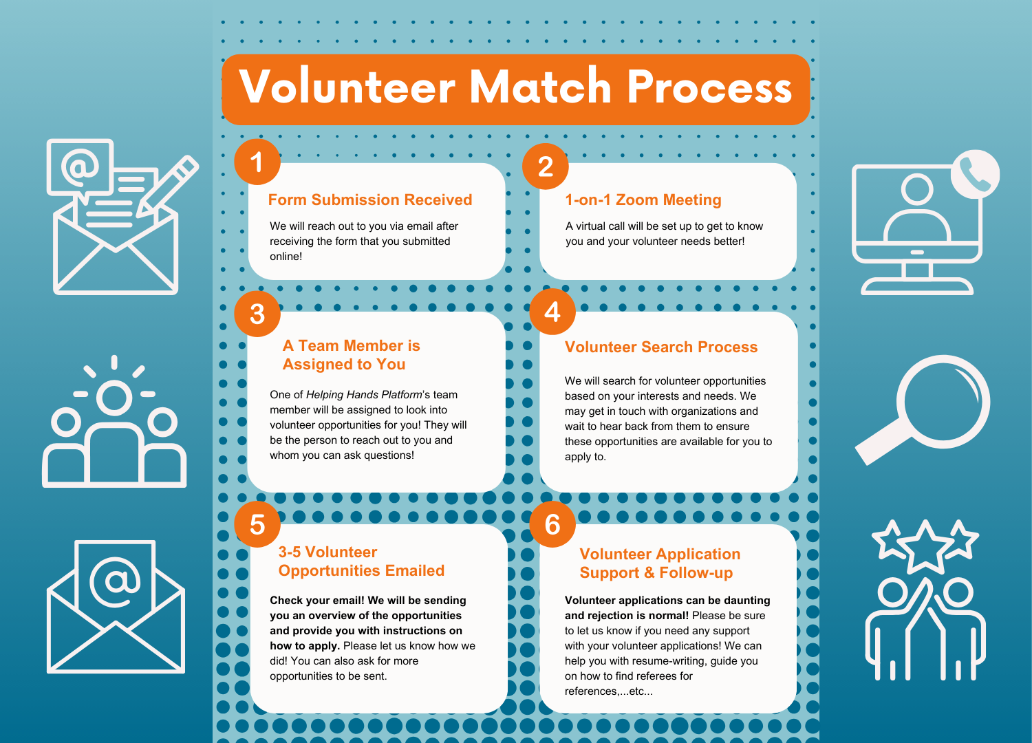 Volunteer Match Process